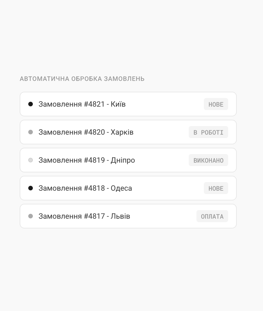 Автоматизована обробка замовленнь в магазині